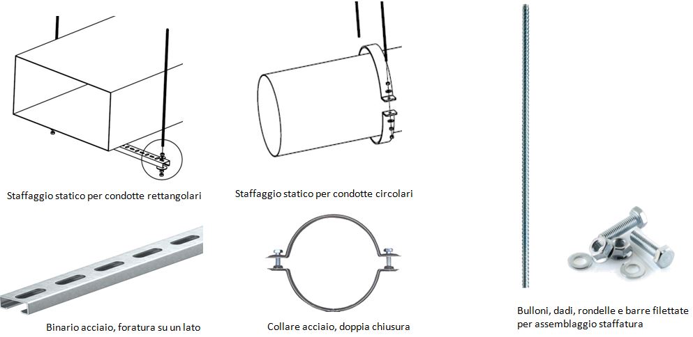 progettazione-staffaggio-antisismico-parametri-delle-condotte