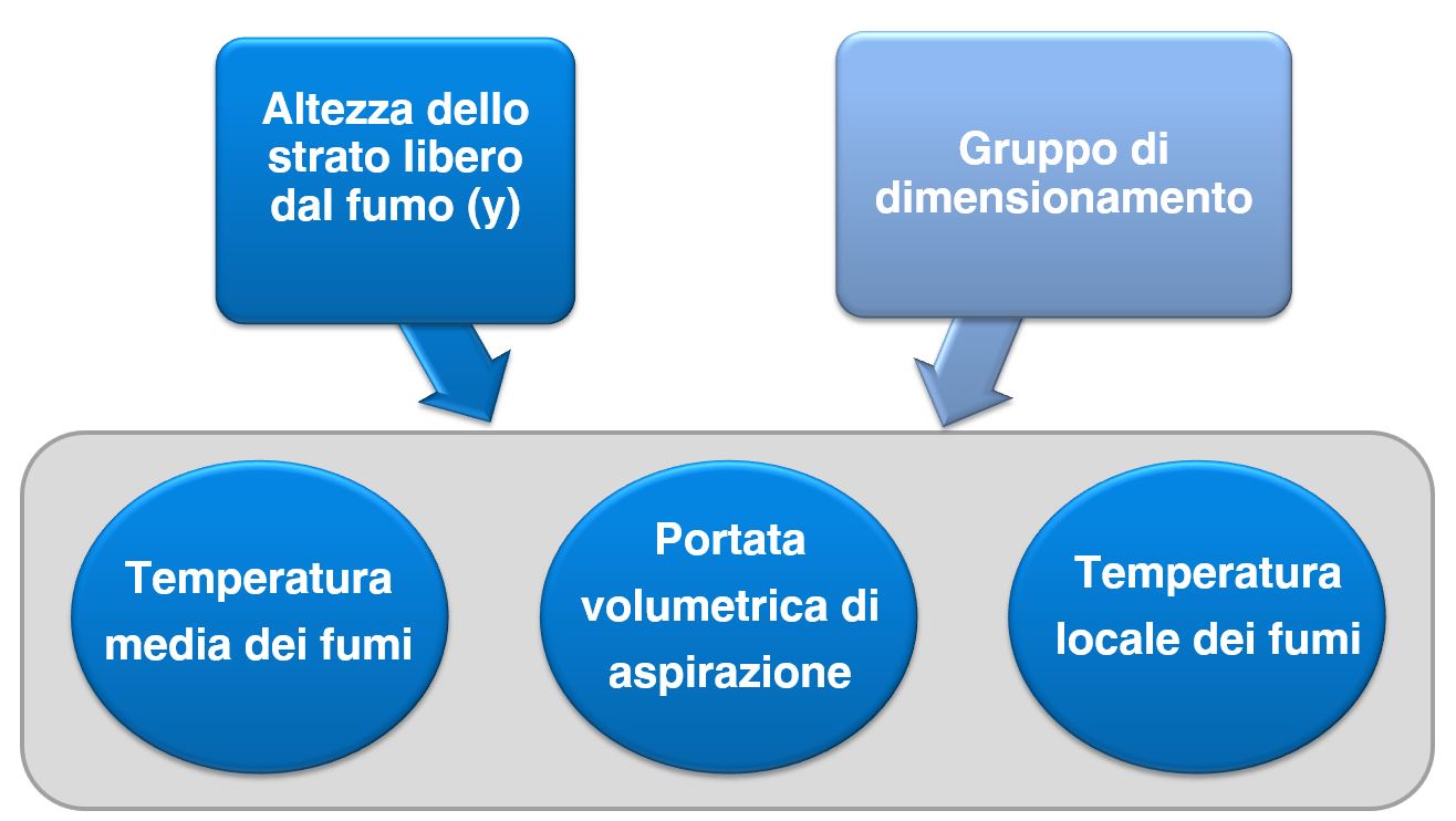 determinazione parametri dimensionamento 9494-2