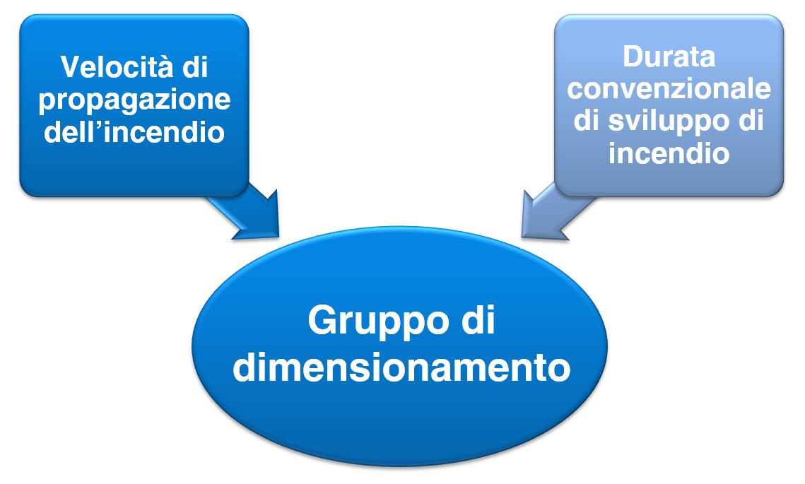 schema gruppo di dimensionamento 9494-2