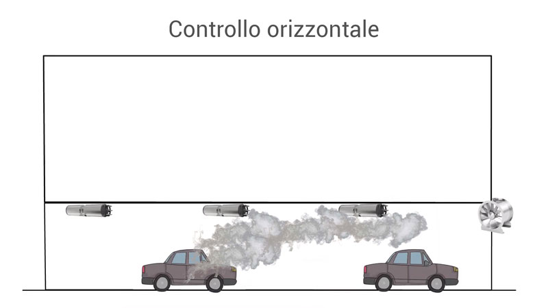 controllo orizzontale del fumo autorimesse - smoke management autorimesse
