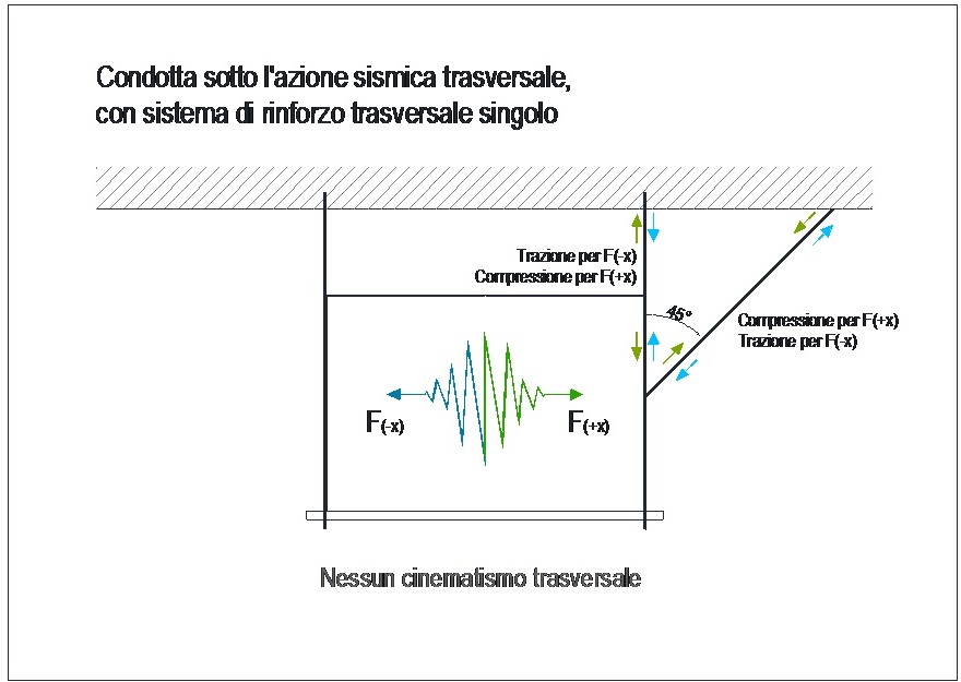 Staffaggio_sismico Staffaggio_sismico