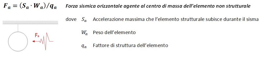 Staffaggio_sismico Staffaggio_sismico