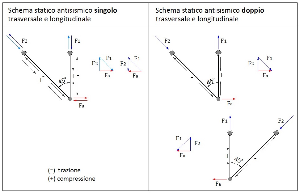 Staffaggio_sismico Staffaggio_sismico
