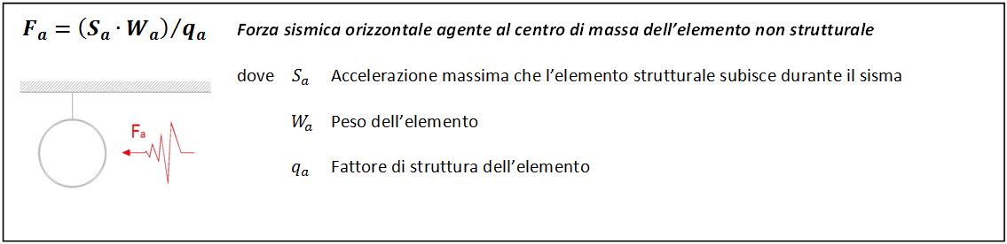 Impianto antisismico