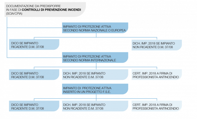 cert imp antincendio
