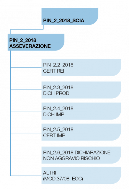 dich imp antincendio