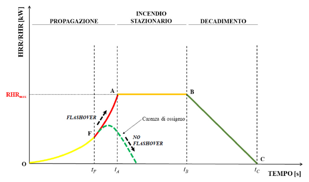 smoke management per la prevenzione incendi