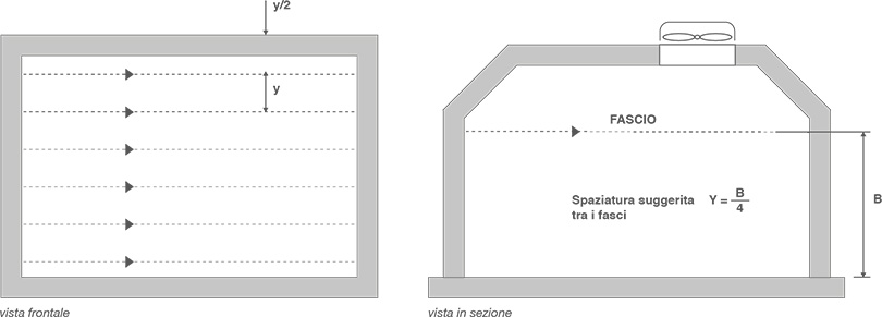 plugholing grafico
