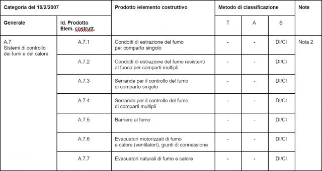 cert dich imp antincendio