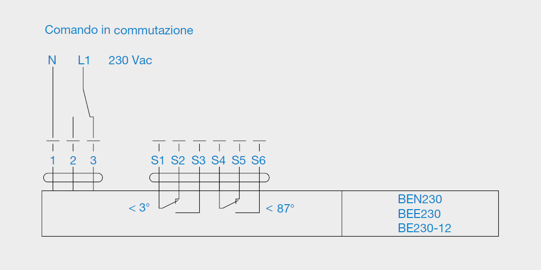 serranda controllo fumo e calore comparto multiplo sdm